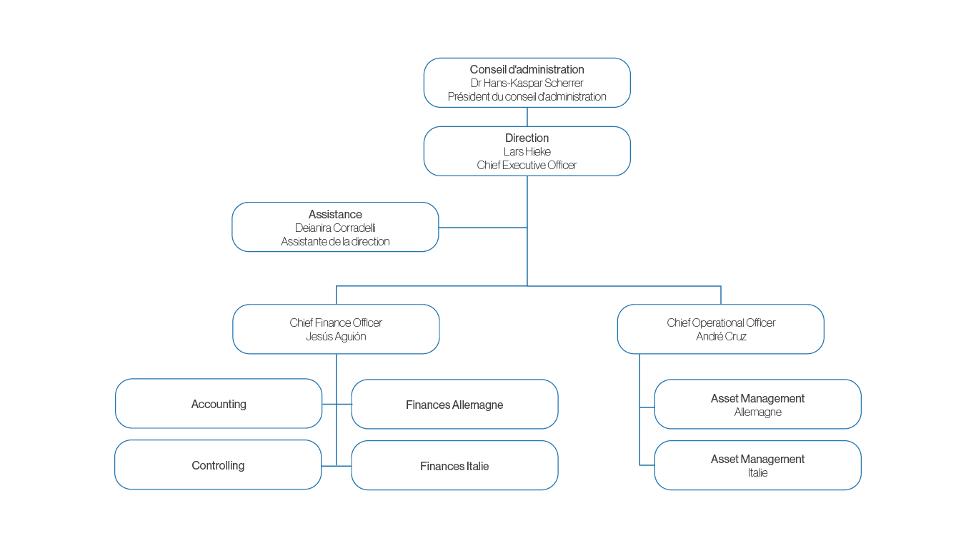Organigramm